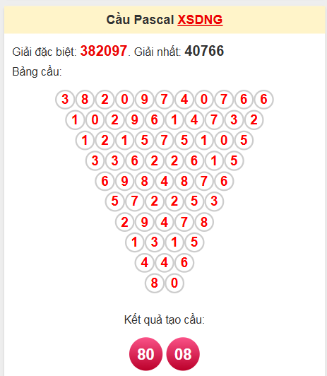Soi cầu Pascale Đà Nẵng ngày 16/4/2025