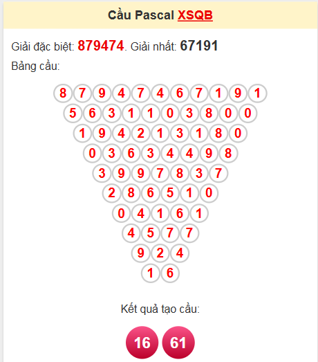 Soi cầu Pascale Quảng Bình ngày 17/4/2025