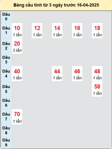 Soi cầu Khánh Hòa ngày 16/4/2025