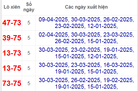 Thống kê lô xiên Khánh Hòa hay về