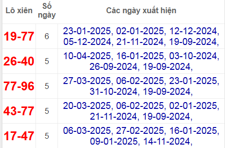 Thống kê lô xiên Quảng Bình hay về