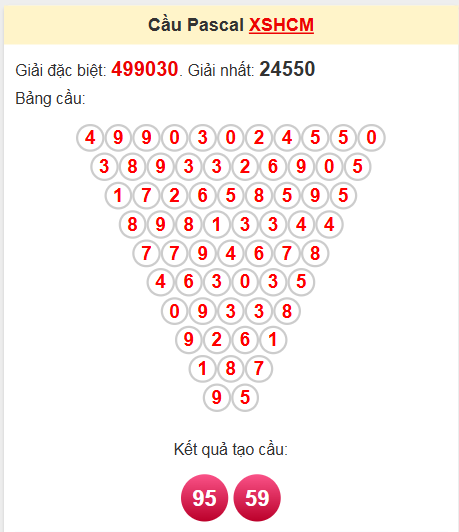 Soi cầu Pascale HCM ngày 19/4/2025