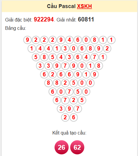 Soi cầu Pascale Khánh Hòa 16/4/2025