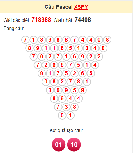Soi cầu Pascale Phú Yên ngày 21/4/2025