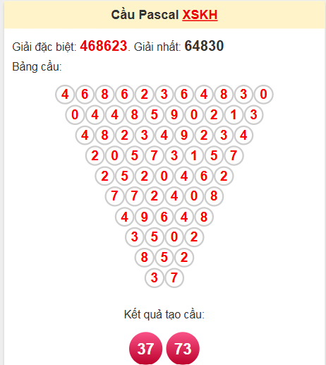 Soi cầu Pascale Khánh Hòa 20/4/2025