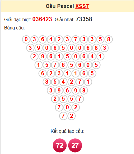 Soi cầu Pascale Sóc Trăng ngày 16/4/2025