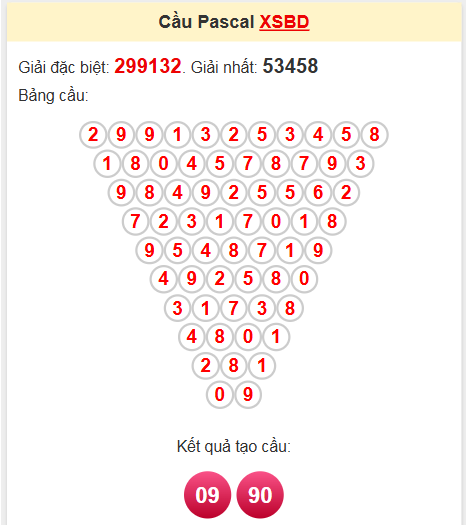Soi cầu Pascale Bình Dương 18/4/2025