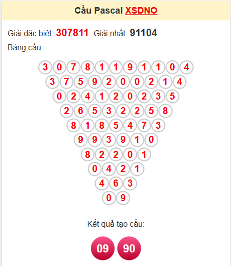 Soi cầu Pascale Đắk Nông 19/4/2025