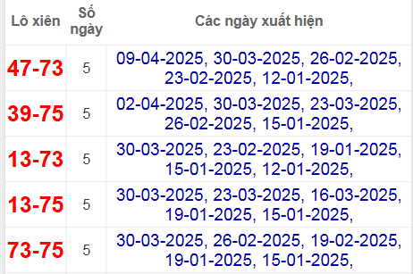 Thống kê lô xiên Khánh Hòa hay về