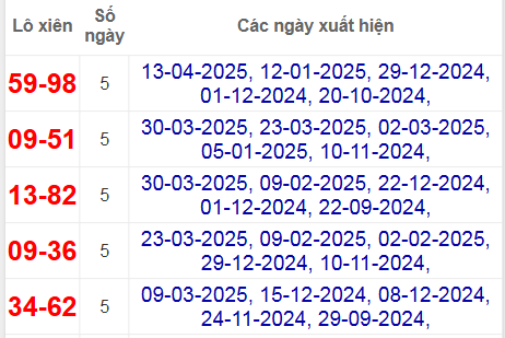 Thống kê lô xiên Kon Tum hay về