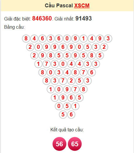 Soi cầu Pascale Cà Mau ngày 21/4/2025