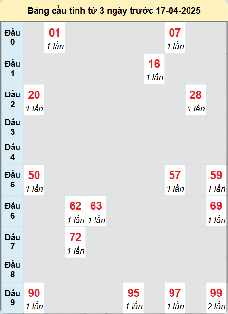 Soi cầu An Giang ngày 17/4/2025