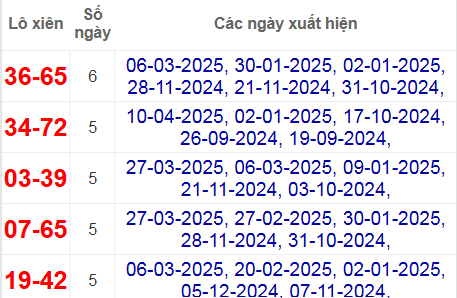 Thống kê lô xiên Bình Thuận về nhiều nhất