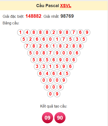 Soi cầu Pascale Vĩnh Long 18/4/2025