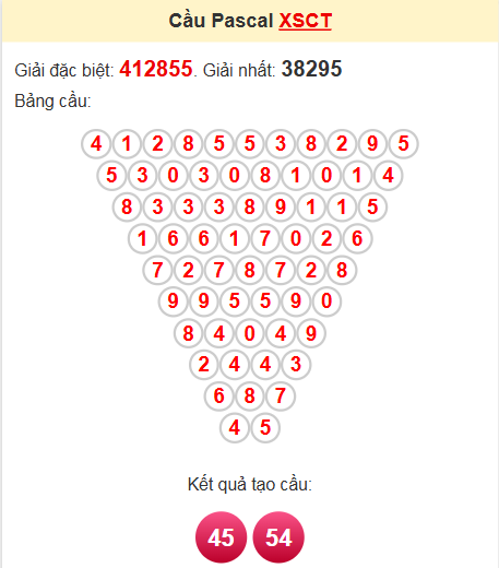 Soi cầu Pascale Cần Thơ 16/4/2025