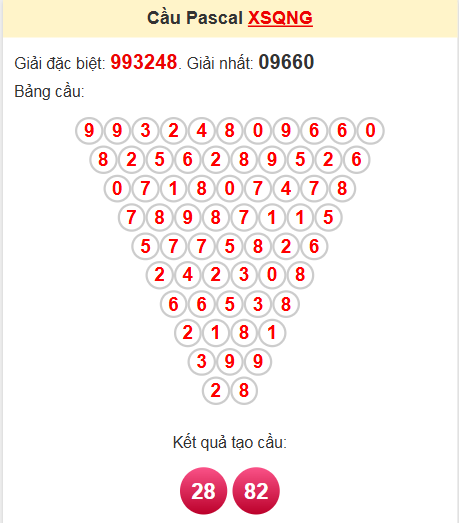 Soi cầu Pascale QNG ngày 19/4/2025