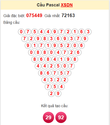 Soi cầu Pascale Đồng Nai 23/4/2025