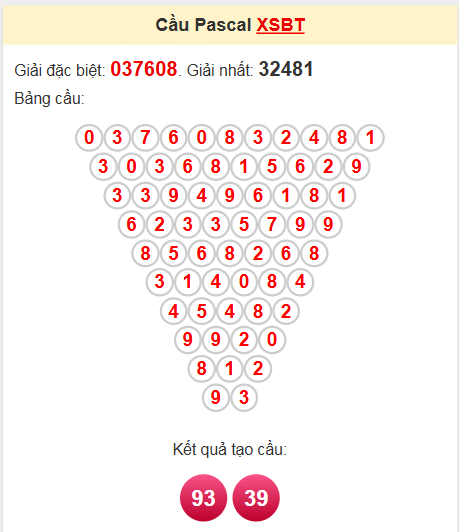 Soi cầu Pascale Bến Tre ngày 22/4/2025