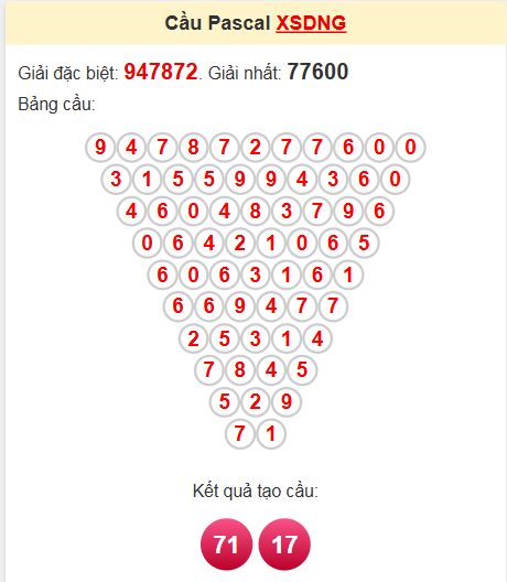 Soi cầu Pascale Đà Nẵng ngày 23/4/2025