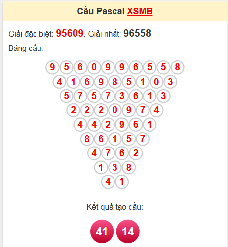 Soi cầu Pascale miền Bắc 23/4/2025