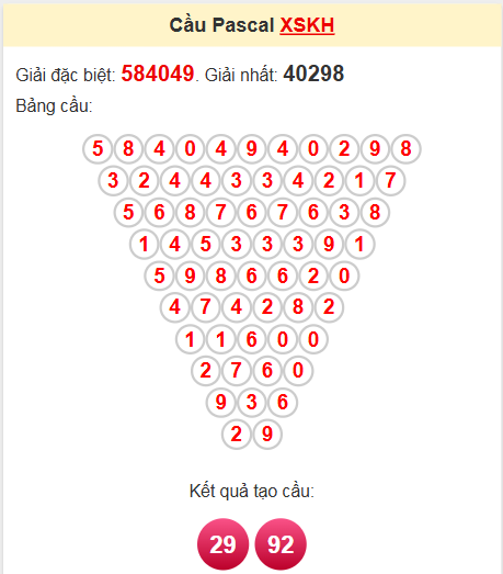 Soi cầu Pascale Khánh Hòa 23/4/2025