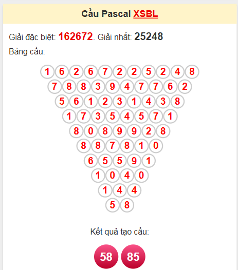 Soi cầu Pascale Bạc Liêu ngày 22/4/2025