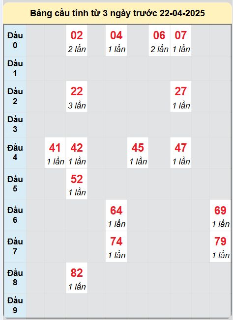 Soi cầu Quảng Nam ngày 22/4/2025
