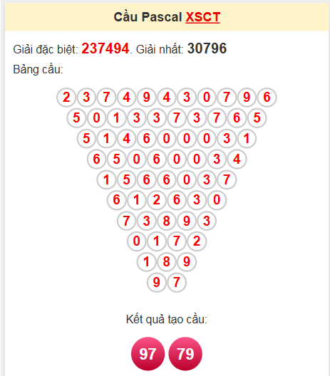 Soi cầu Pascale Cần Thơ 23/4/2025