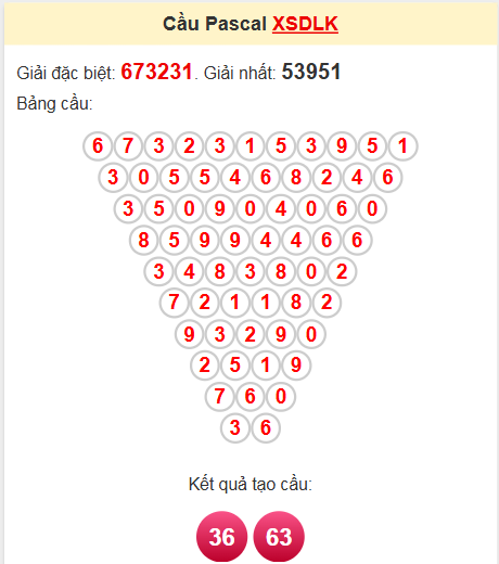 Soi cầu Pascale Đắk Lắk ngày 22/4/2025
