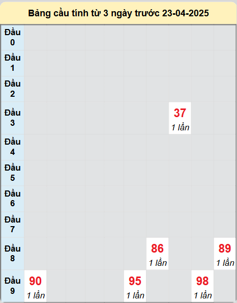 Soi cầu Khánh Hòa ngày 23/4/2025