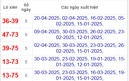 Thống kê lô xiên Khánh Hòa hay về