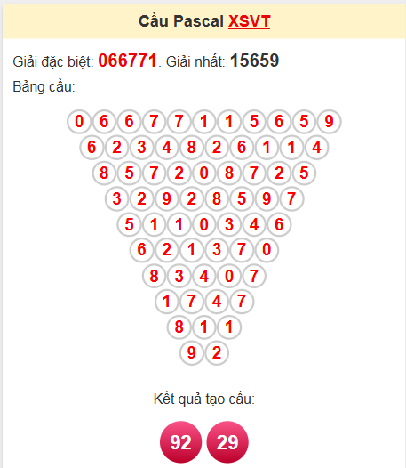 Soi cầu Pascale Vũng Tàu 22/4/2025