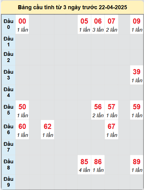 Soi cầu Bến Tre ngày 22/4/2025