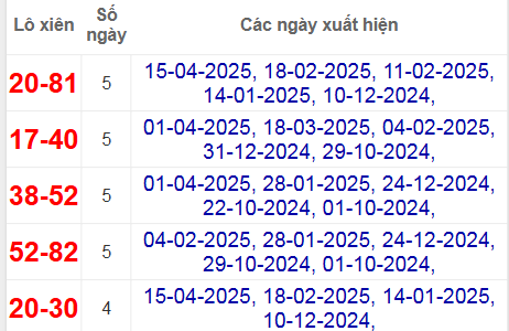 Thống kê lô xiên Bạc Liêu về nhiều nhất