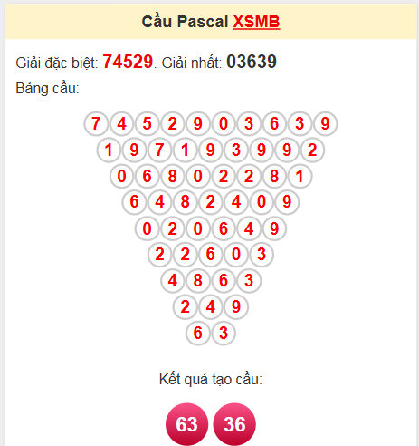 Soi cầu Pascale miền Bắc 24/4/2025