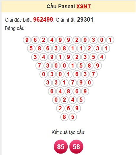 Soi cầu Pascale Ninh Thuận 25/4/2025