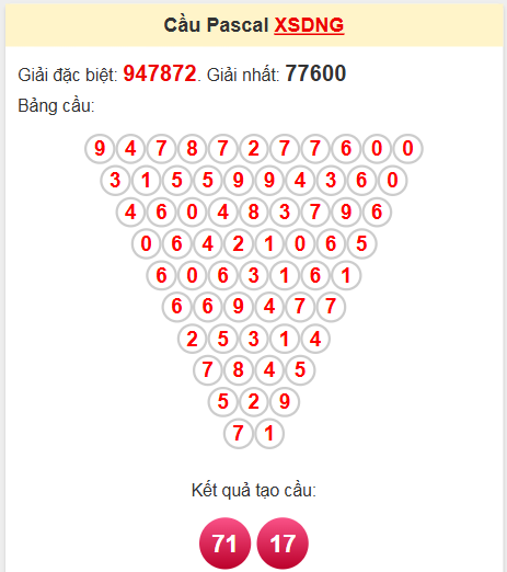 Soi cầu Pascale Đắk Nông 26/4/2025