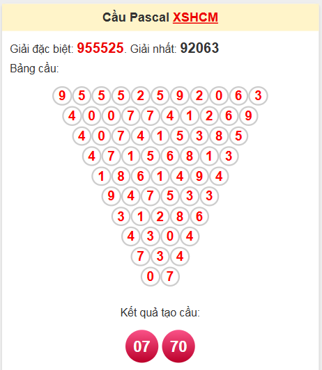 Soi cầu Pascale HCM ngày 26/4/2025