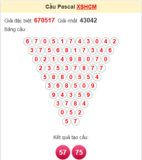 Soi cầu Pascale đài XS Hồ Chí Minh ngày 28/4/2025