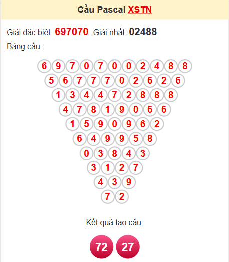 Soi cầu Pascale Tây Ninh 24/4/2025