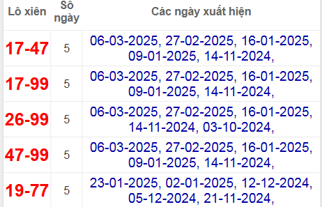 Thống kê lô xiên Quảng Bình hay về