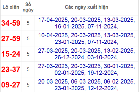 Thống kê lô xiên Quảng Trị hay về