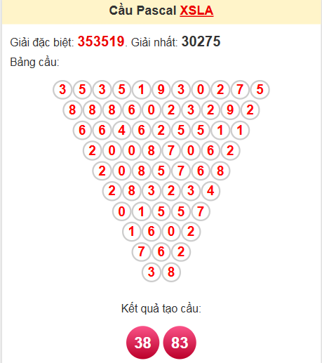 Soi cầu Pascale Long An 26/4/2025