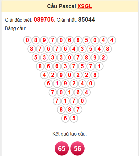 Soi cầu Pascale Gia Lai 25/4/2025