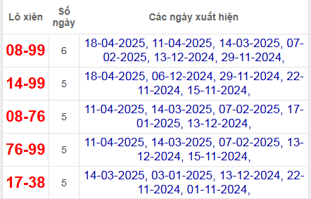 Thống kê lô xiên Ninh Thuận về nhiều