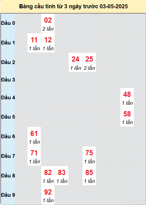 Soi cầu XSHUE ngày 28/4/2025