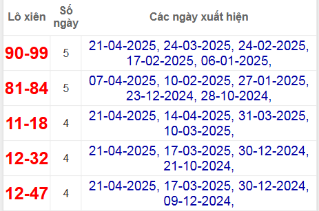 Thống kê lô xiên Phú Yên hay về