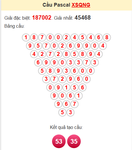 Soi cầu Pascale QNG ngày 26/4/2025