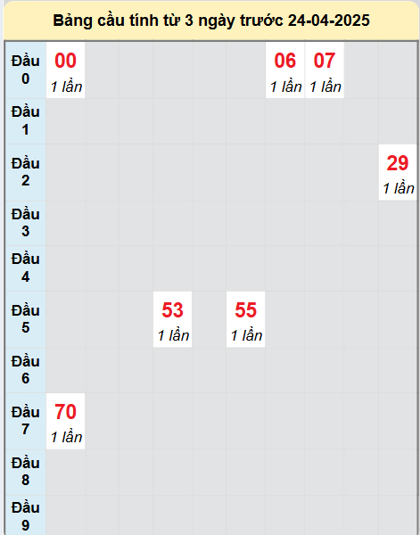 Soi cầu Tây Ninh ngày 24/4/2025
