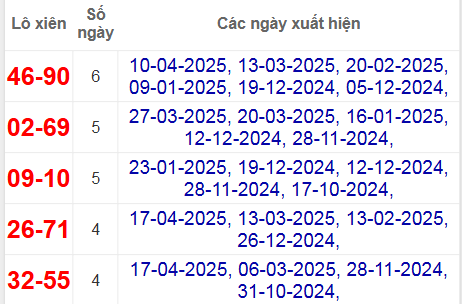 Thống kê lô xiên An Giang hay ra nhất
